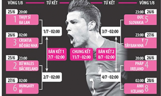 EURO 2016-Xuất hiện những cuộc thư hùng đầy duyên nợ