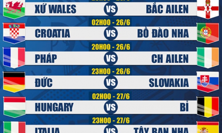 Vòng bảng EURO 2016-Căng thẳng và đầy kịch tính