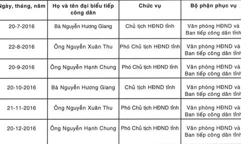 Lịch tiếp công dân của Thường trực HĐND tỉnh