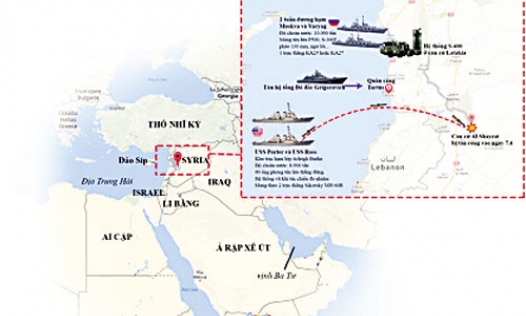 Nguy cơ khó lường tại Syria