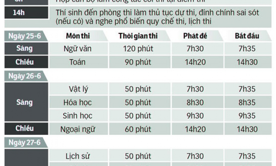 Tăng cường phổ biến và thực hiện nghiêm quy chế thi THPT Quốc gia 2019