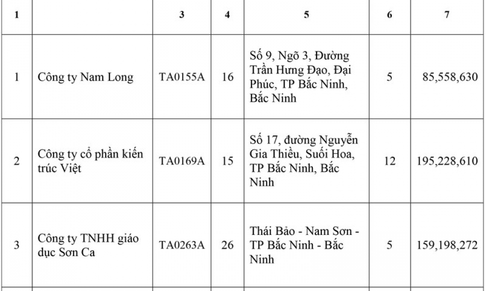 BẢO HIỂM XÃ HỘI TỈNH BẮC NINH THÔNG BÁO  ĐƠN VỊ NỢ BHXH, BHYT, BHTN, BHTNLĐ, BNN TÍNH ĐẾN 30-4-2019