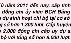 Nhân lên niềm tin  của Dân với Đảng