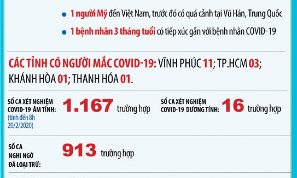 Dịch COVID-19 và ứng phó: Bệnh nhi 3 tháng tuổi xuất viện