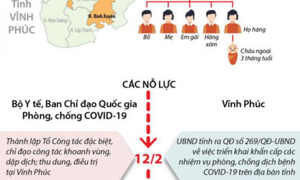 Vĩnh Phúc kiên quyết không để dịch COVID-19 lây lan