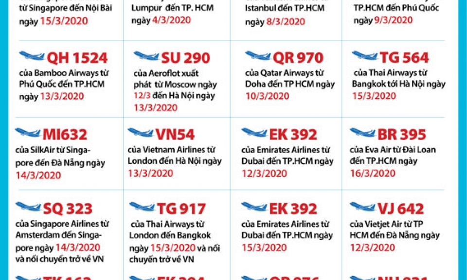 Việt Nam ghi nhận 113 ca mắc COVID-19; Bộ Y tế thông báo khẩn