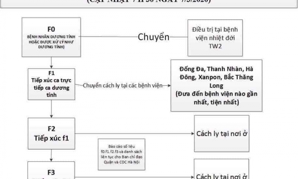 Sẽ cưỡng chế các đối tượng không tuân thủ cách ly y tế