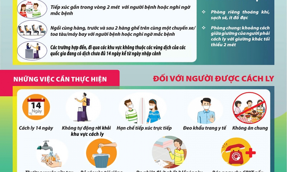 Nội dung áp phích tuyên truyền và khuyến cáo cách ly y tế tại nhà, nơi cư trú phòng, chống dịch COVID-19