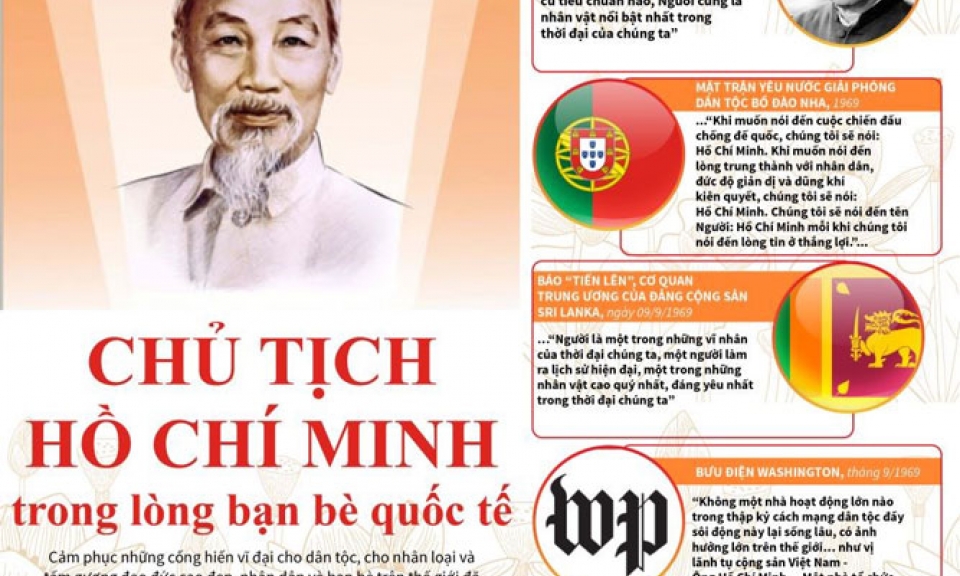 Chủ tịch Hồ Chí Minh trong lòng bạn bè quốc tế
