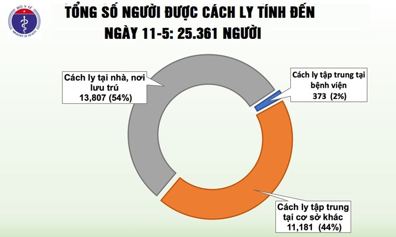 Bệnh nhân COVID-19 số 262 (làm việc tại Sam Sung Bắc Ninh) được công bố khỏi bệnh