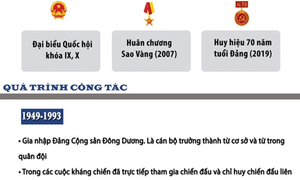 Cuộc đời và sự nghiệp nguyên Tổng Bí thư Lê Khả Phiêu