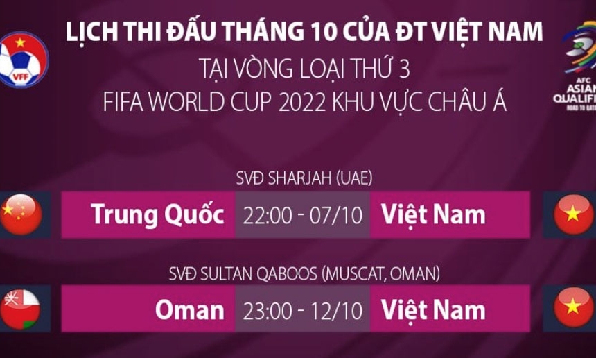 Tuyển Việt Nam gặp Trung Quốc ngày 7-10 và Oman ngày 12-10