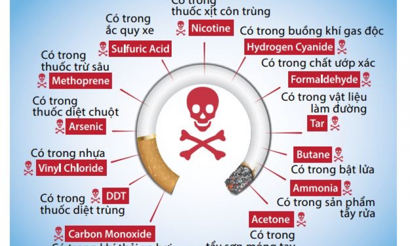 Nicotine là chất gì và vì sao có thể gây nghiện mạnh?