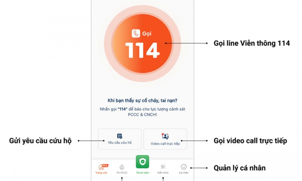 Triển khai App báo cháy 114