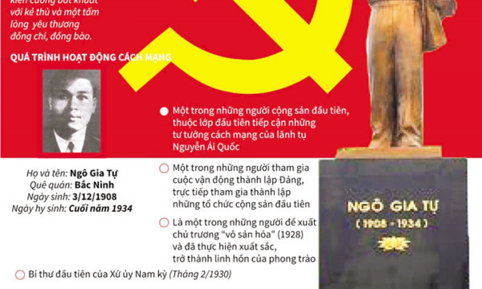 Tấm gương cao đẹp  của người Cộng sản trung kiên