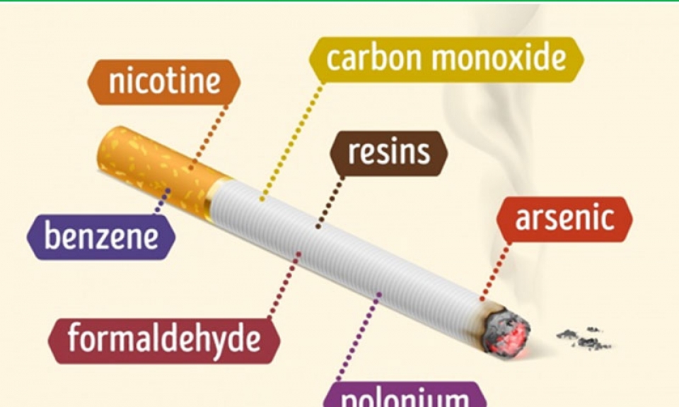 Khói thuốc lá có những thành phần độc hại nào?
