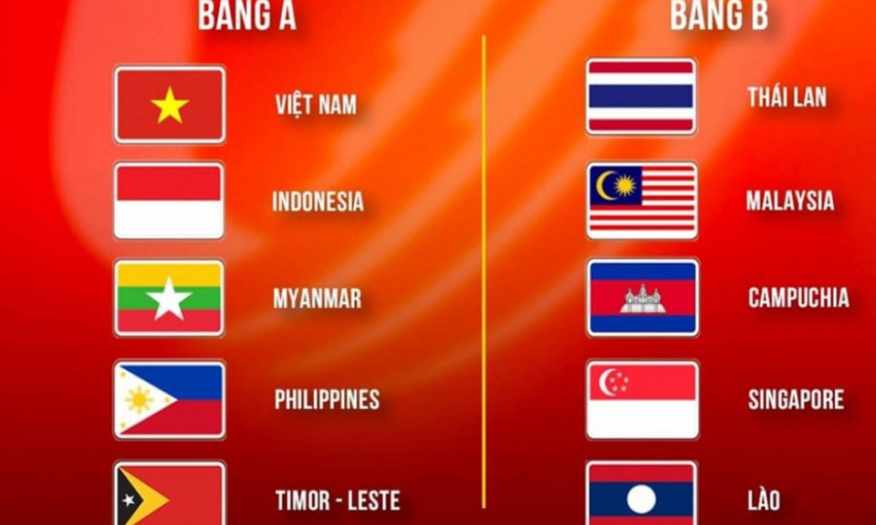 Tại SEA Games 31, U23 Việt Nam cùng bảng với Indonesia, Myanmar và Philippines
