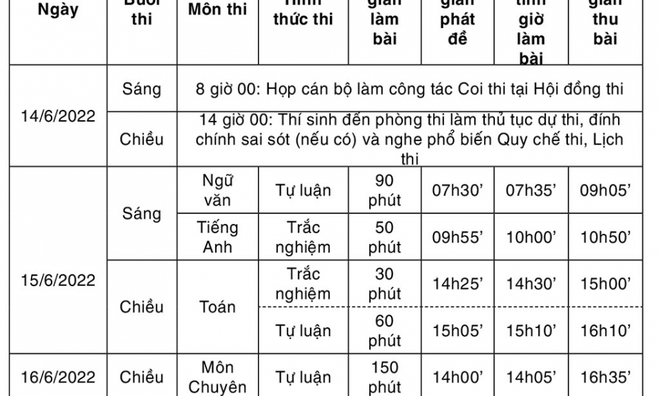 Mấy lưu ý trong kỳ thi tuyển sinh  vào THPT năm học 2022-2023