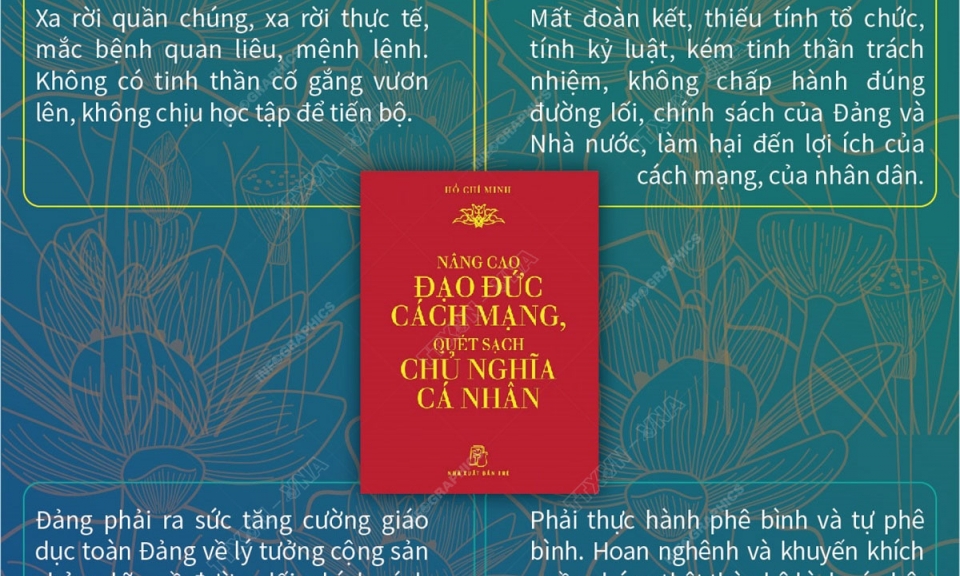 Tư tưởng Hồ Chí Minh về 'Nâng cao đạo đức cách mạng, quét sạch chủ nghĩa cá nhân'