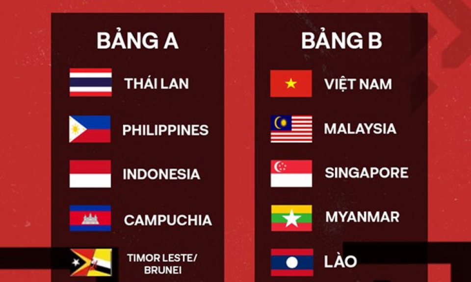 Kết quả bốc thăm AFF Cup 2022: Tuyển Việt Nam chung bảng với Malaysia