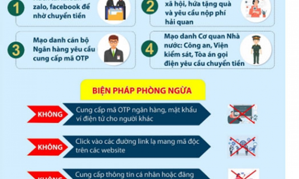 Đấu tranh ngăn chặn  các đối tượng lợi dụng  không gian mạng để lừa đảo, chiếm đoạt tài sản
