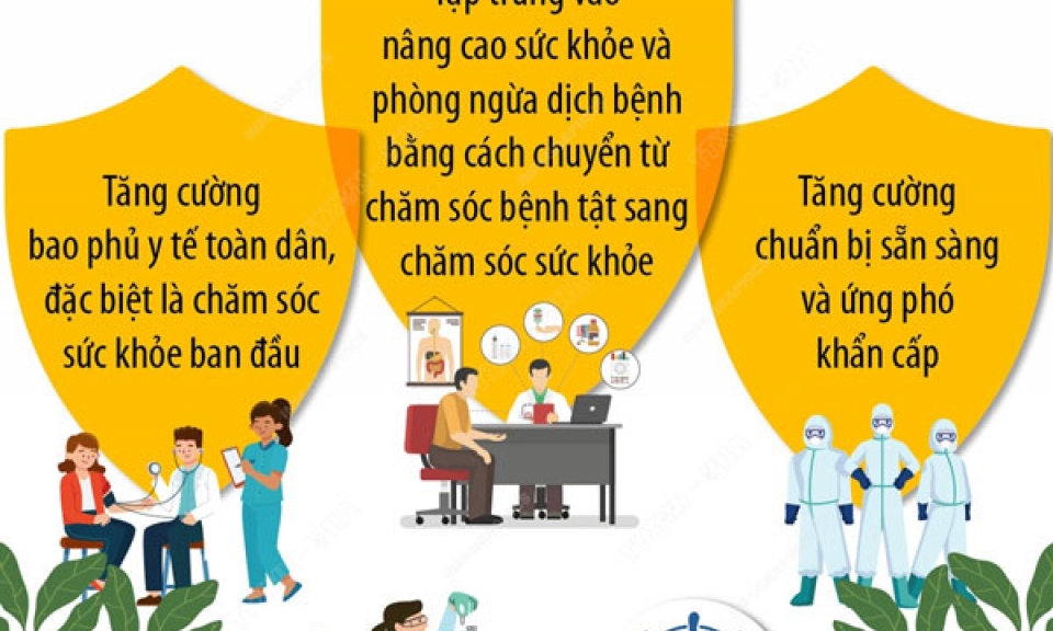 Ngày Quốc tế Phòng chống dịch bệnh 27/12: 5 nhiệm vụ ưu tiên cho ngành y tế các nước năm 2023