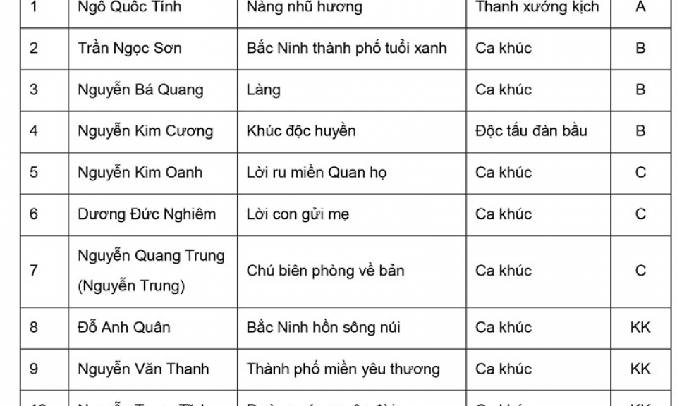 Tác giả, tác phẩm đoạt giải thưởng Văn học nghệ thuật tỉnh Bắc Ninh lần thứ hai, giai đoạn 2017-2022