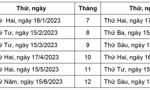 Lịch tiếp công dân 2023 của Chánh Văn phòng Tỉnh ủy tỉnh Bắc Ninh