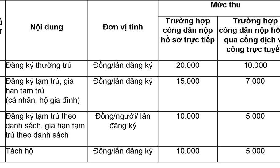 Chính sách mới có hiệu lực từ tháng 2/2023