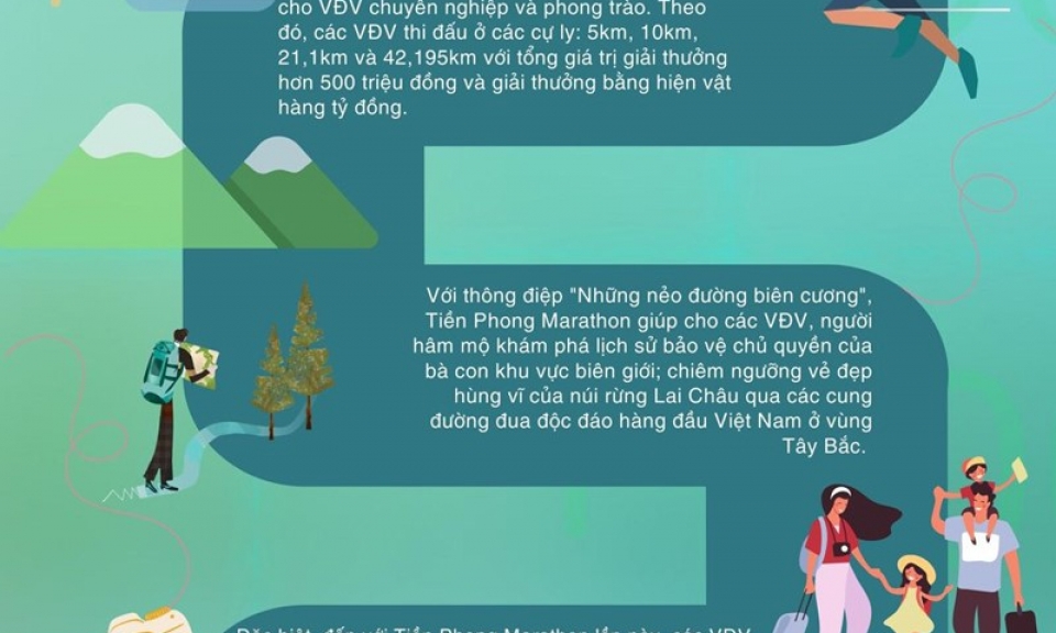 Giải vô địch quốc gia Marathon và cự ly dài Báo Tiền Phong lần thứ 64 sẽ được tổ chức vào cuối tháng 3