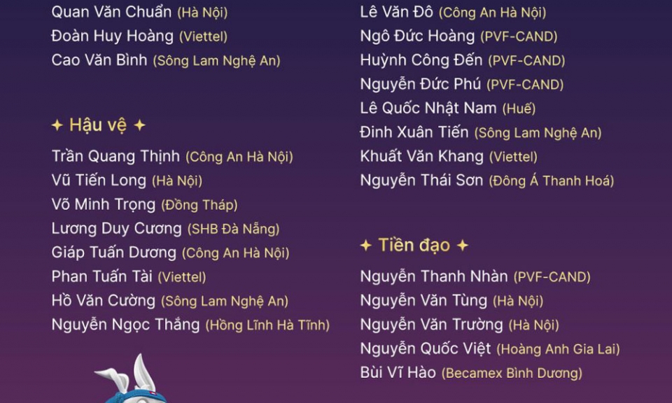Chốt danh sách U22 Việt Nam tham dự SEA Games 32