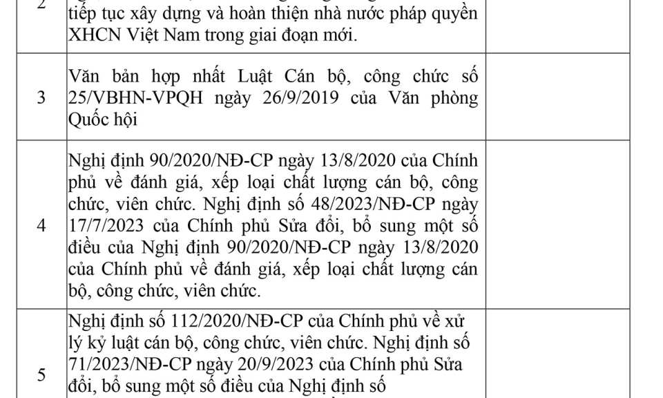 QUYẾT ĐỊNH: V/v phê duyệt danh mục tài liệu Kỳ tuyển dụng công chức tỉnh Bắc Ninh năm 2024 theo Nghị định số 140/2017/NĐ-CP của Chính phủ