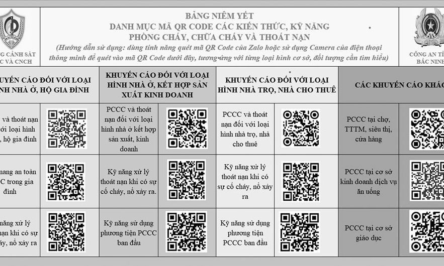 Niêm yết Bảng danh mục tuyên truyền  về phòng cháy, chữa cháy bằng mã QR Code