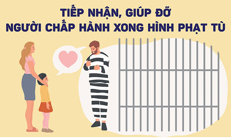 Tiếp nhận, giúp đỡ người chấp hành xong hình phạt tù