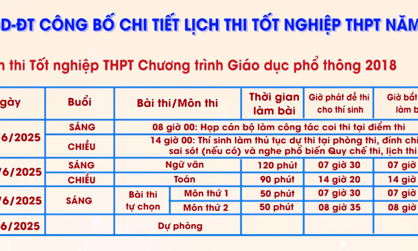 Tập trung cao cho kỳ thi tốt nghiệp THPT năm 2025