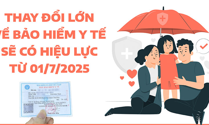 Thay đổi lớn về Bảo hiểm y tế sẽ có hiệu lực từ ngày 01/7/2025