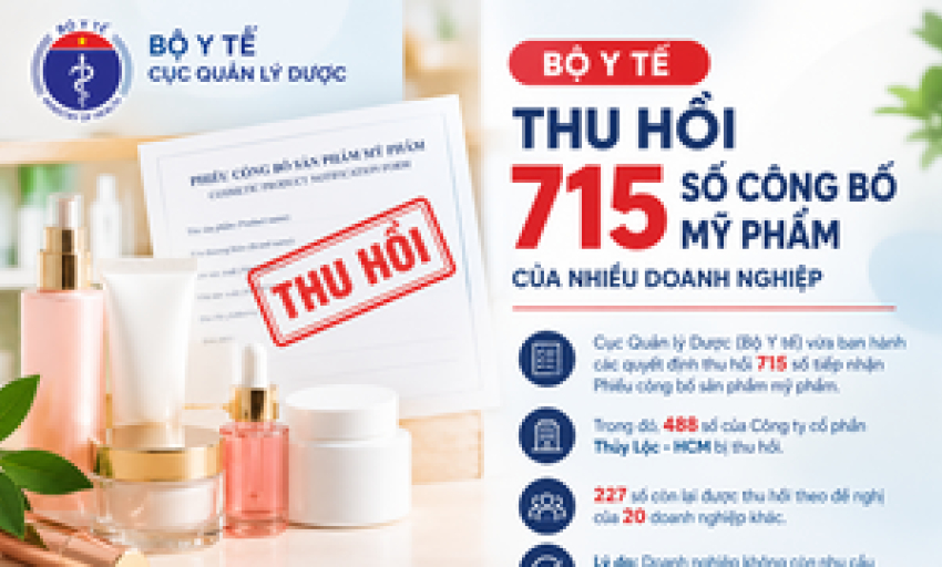 Bộ Y tế thu hồi 715 số c&ocirc;ng bố mỹ phẩm của 21 doanh nghiệp