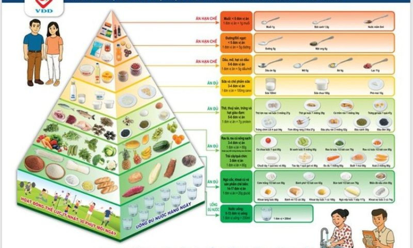 Th&aacute;p dinh dưỡng Mỹ c&oacute; ph&ugrave; hợp với người Việt?