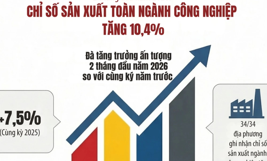 [Infographic] Hai th&aacute;ng đầu năm 2026: Chỉ số sản xuất to&agrave;n ng&agrave;nh c&ocirc;ng nghiệp tăng 10,4%
