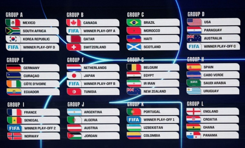 LỊCH TRỰC TIẾP WORLD CUP 2026