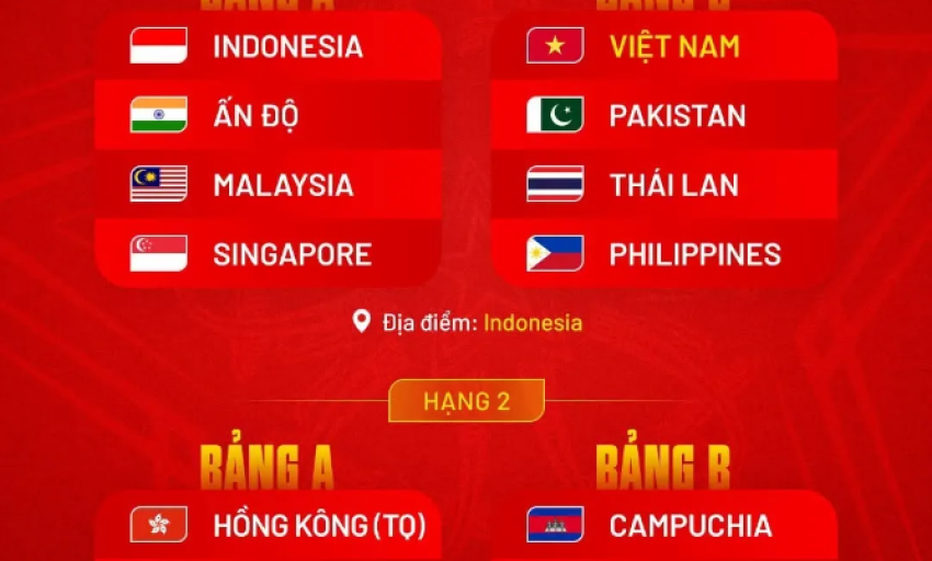 Ấn Độ t&iacute;nh r&uacute;t khỏi FIFA ASEAN Cup, bảng đội tuyển Việt Nam c&oacute; bị ảnh hưởng?