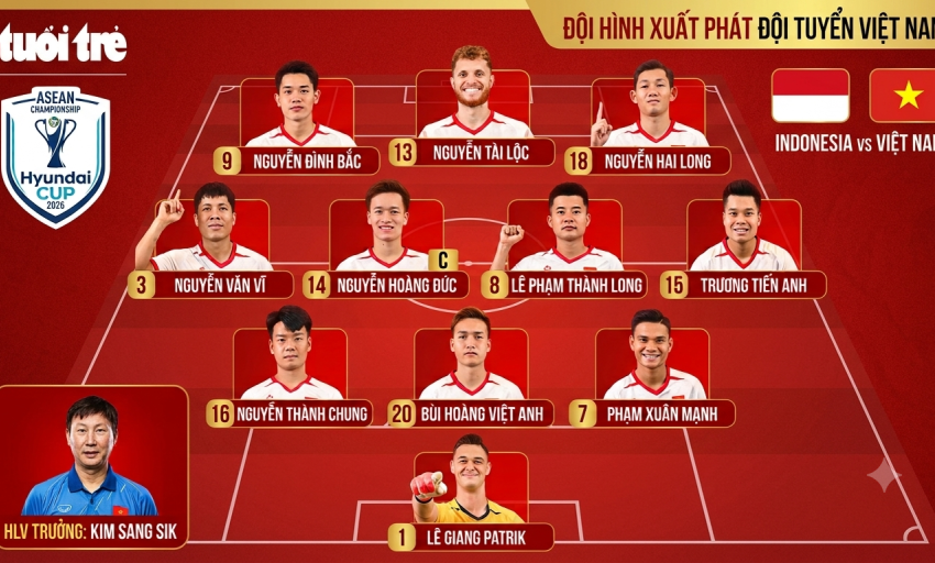 Đ&egrave; bẹp Indonesia tr&ecirc;n s&acirc;n kh&aacute;ch, Việt Nam đặt một ch&acirc;n v&agrave;o b&aacute;n kết ASEAN Cup 2026