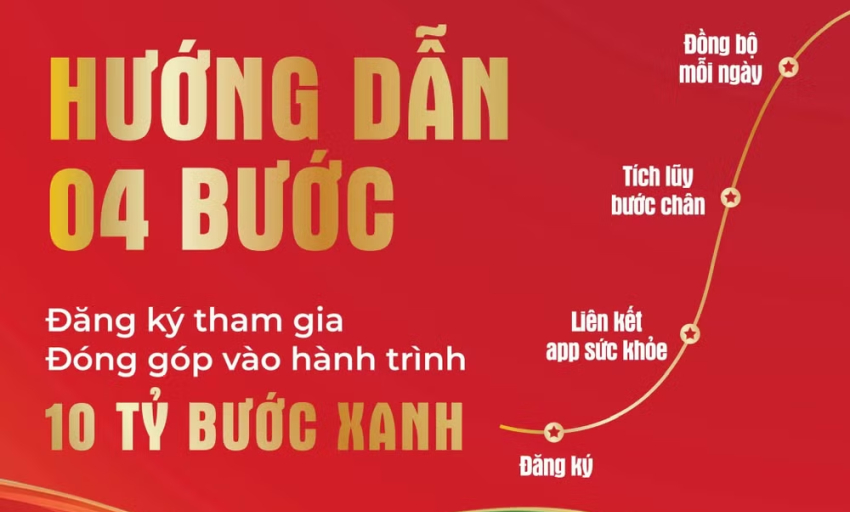 Hướng dẫn đăng k&yacute; &ldquo;C&ugrave;ng Việt Nam tiến bước 2026&rdquo;