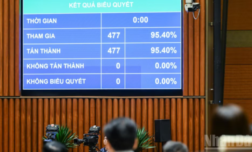 Luật sửa đổi 4 luật lĩnh vực khoa học-c&ocirc;ng nghệ: Cắt giảm điều kiện kinh doanh, đẩy mạnh ph&acirc;n cấp
