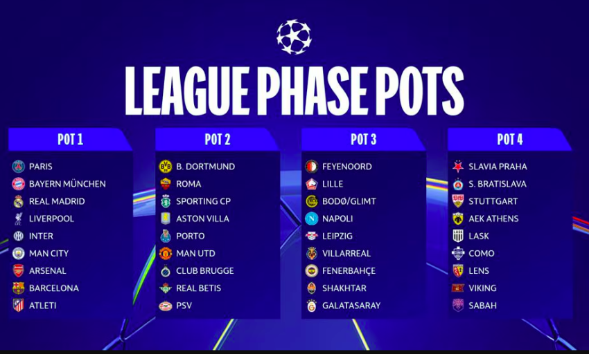 Real Madrid gặp Arsenal, Man City đụng độ PSG, Barca ở v&ograve;ng ph&acirc;n hạng Champions League 2026-2027