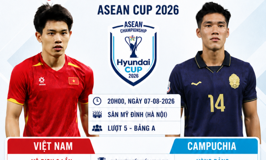 Tương quan sức mạnh giữa tuyển Việt Nam với Campuchia ở ASEAN Cup 2026