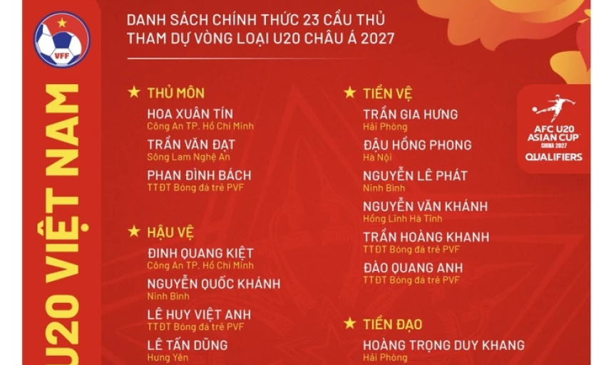 U.20 Việt Nam đấu U.20 Triều Ti&ecirc;n tối 31.8 bằng đội h&igrave;nh đặc biệt, c&oacute; &lsquo;t&ograve;a th&aacute;p&rsquo; Đinh Quang Kiệt