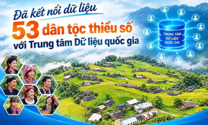 Đ&atilde; kết nối dữ liệu 53 d&acirc;n tộc thiểu số với Trung t&acirc;m Dữ liệu quốc gia