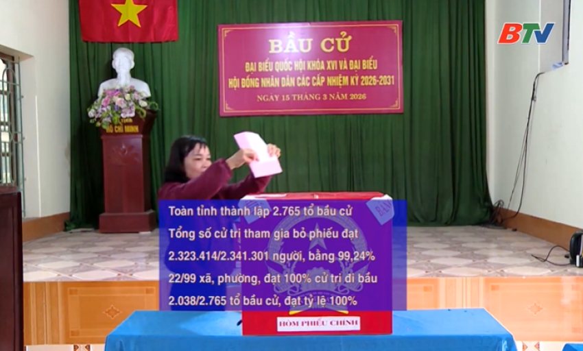 Bắc Ninh: Tỷ lệ cử tri đi bầu đạt 99,24%, bầu đủ 16 đại biểu Quốc hội v&agrave; 85 đại biểu HĐND tỉnh