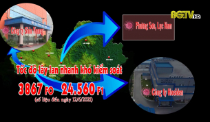 CTT: 14 ng&agrave;y tổng tấn c&ocirc;ng dập dịch Covid-19